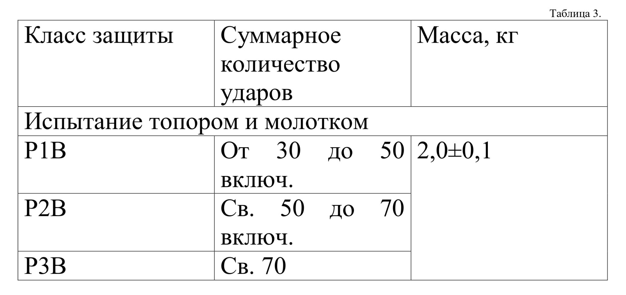 таблица 3